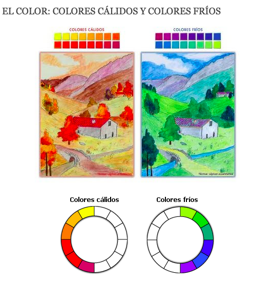 Colores fríos colores calidosNueva página - Ies Ángel Corella